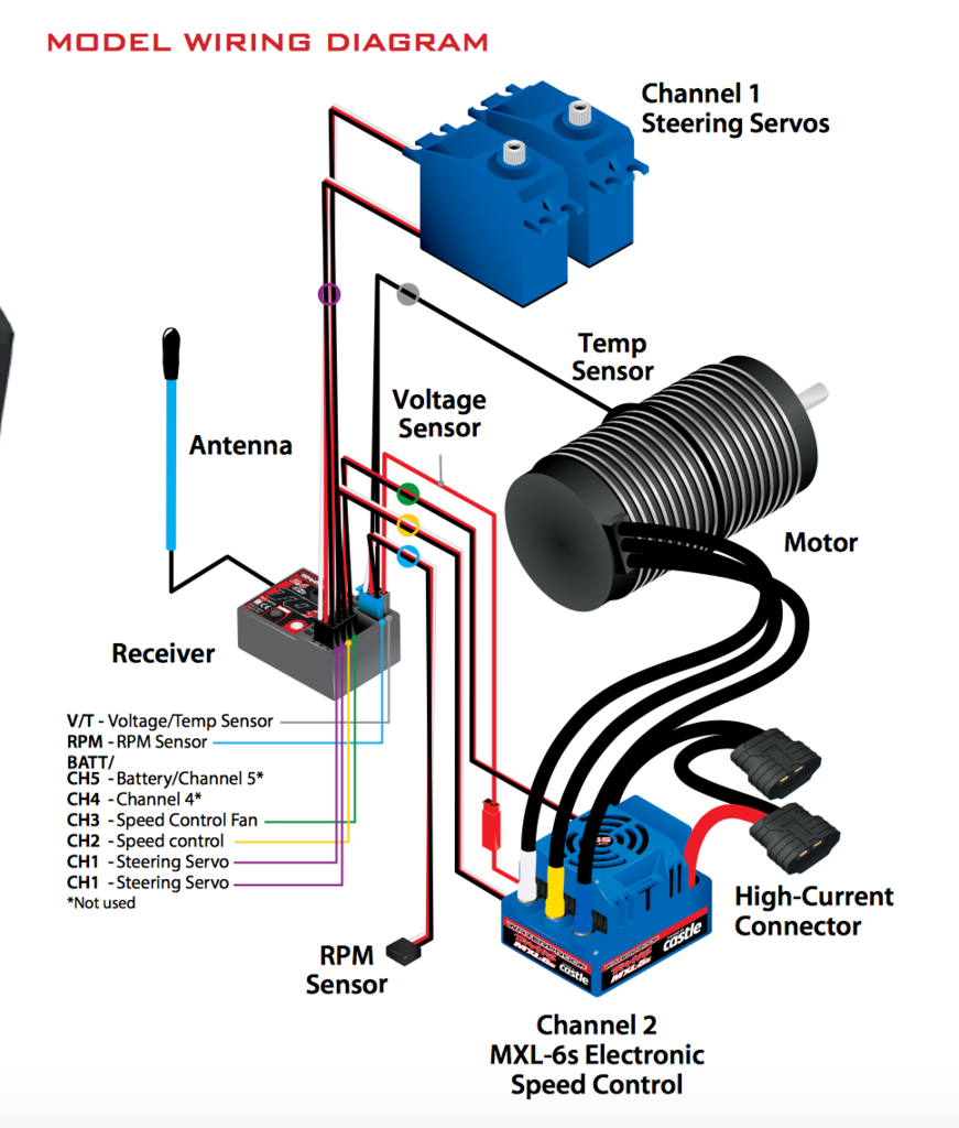 Help needed identifying the 3 plugs from ESC